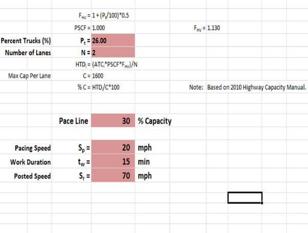 Zoomed in view of red fields to be filled in: Percent Trucks, Number of Lanes, Pace Line (%  Capacity), Pacing Speed, Work Duration, Posted Speed.