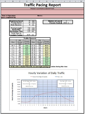 Traffic Pacing Report sheet that puts the information all together from the previous pages.  It contains the spreadsheets and graphs from the previous sheets.