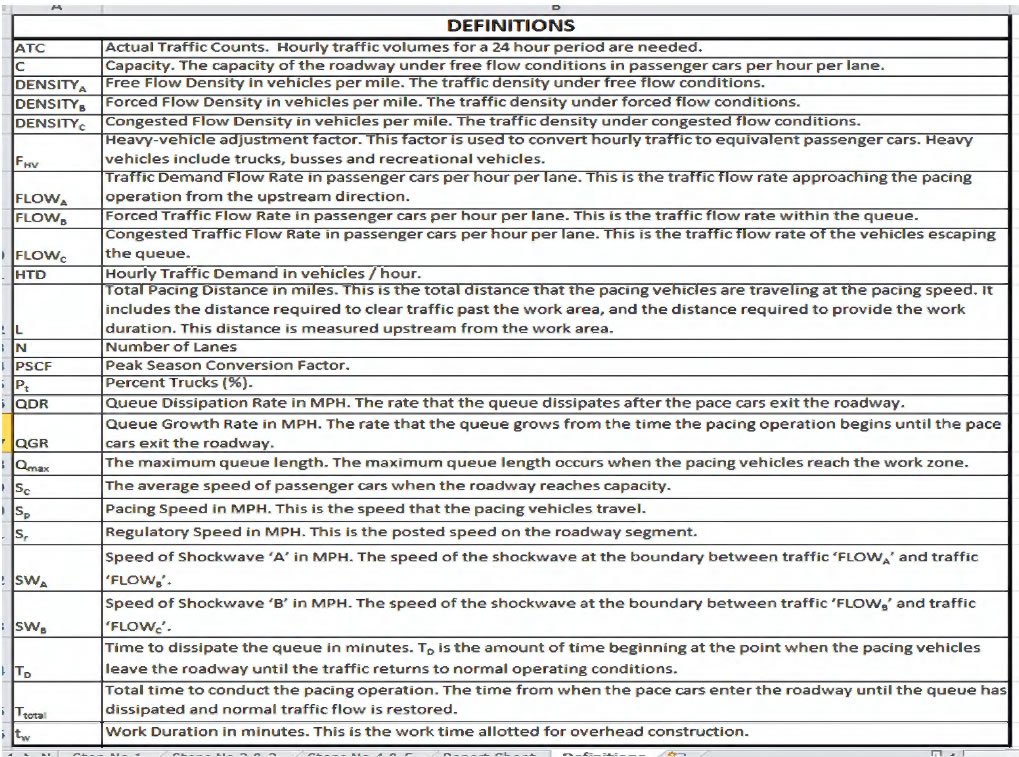 Definitions for formula elements