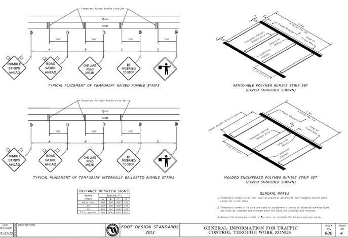 Diagram depicts Florida's design standard for temporary raised rumble strips.