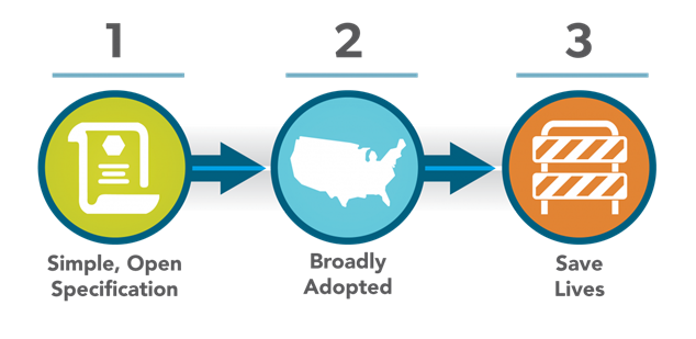 Work Zone Data Exchange image